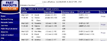 Pinnacle odds info format