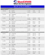 Easy online sports bets at BetCRIS
