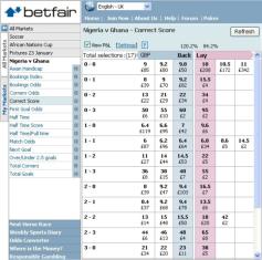 BetFairs clear site layout helps you to spot the best betting opportunities