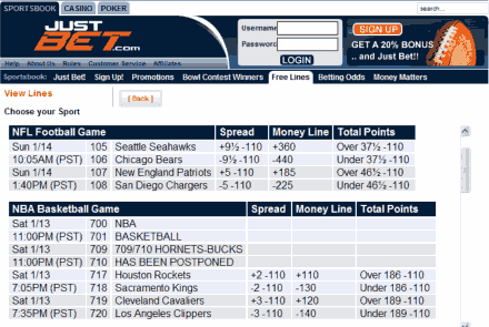 Clean, simple betting lines across a range of markets at JustBet.com