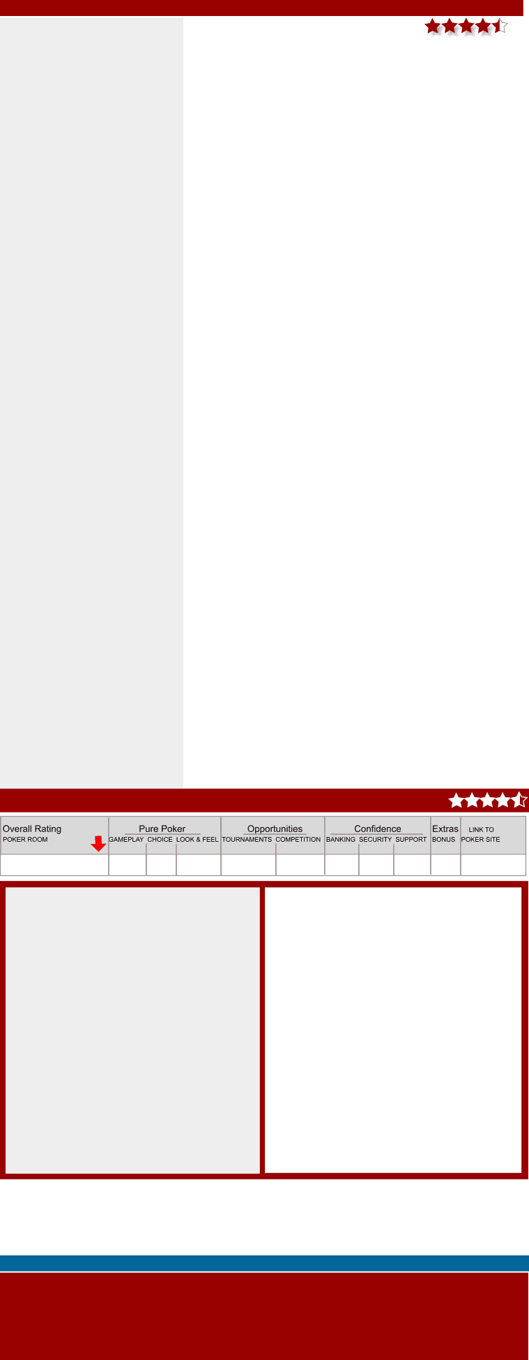 latest independent online poker room review of Canbet Poker