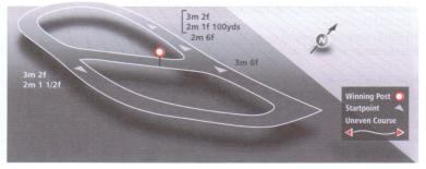 Circuit at Cartmel Racecourse