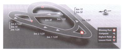 New Course at Cheltenham racecourse