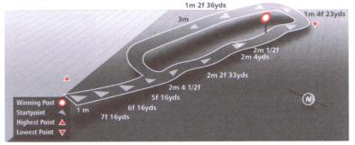 Circuit at Chepstow Racecourse