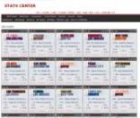 BetOnline Stats Centre, game previews and season schedules