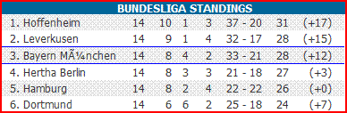 German Bundesliga