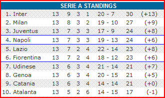 Serie A Betting Previews