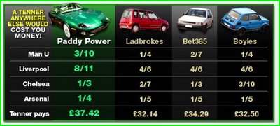 visit paddypower bookmakers now