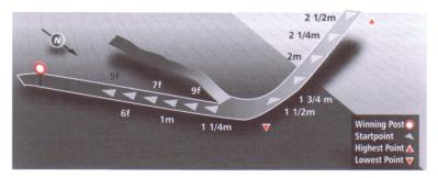 Circuit at Newmarket Racecourse - Rowley Mile Course