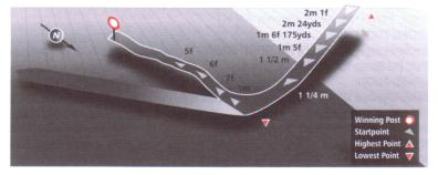 Circuit at Newmarket Racecourse - July Course