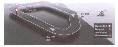 Track at Perth Racecourse