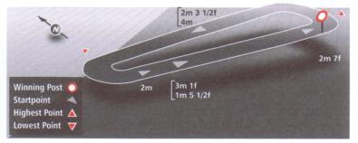 Track at Wetherby Racecourse